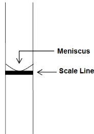 Fig. 1. Setting of meniscus  