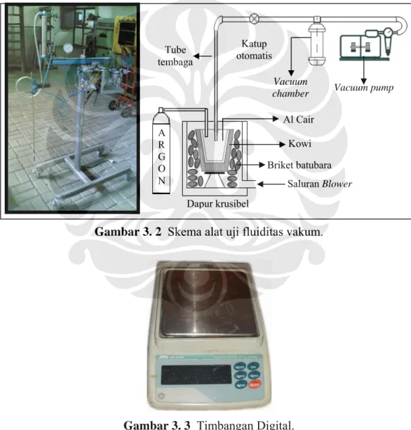Gambar 3. 2  Skema alat uji fluiditas vakum. 