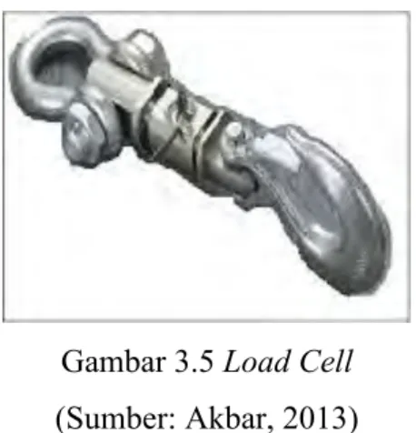 Gambar 3.5 Load Cell  (Sumber: Akbar, 2013) 
