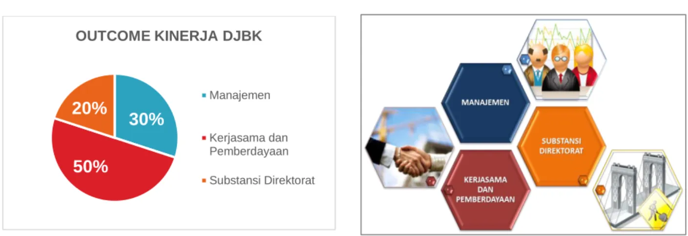 Tabel 3. Subkomponen Pencapaian Komponen Outcome  KOMPONEN 