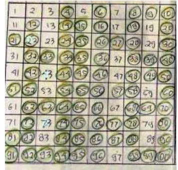 Tabel bilangan hasil perkalian mulai dari 2sampai dengan 10. Bilangan yang tidakdilingkari menunjukkan bilangan prima.