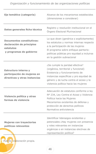Cuadro 2Matriz de ejes temáticos