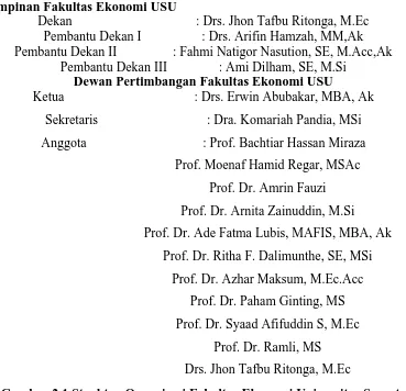 Gambar 2.1 Struktur Organisasi Fakultas Ekonomi Universitas Sumatera Utara          Drs