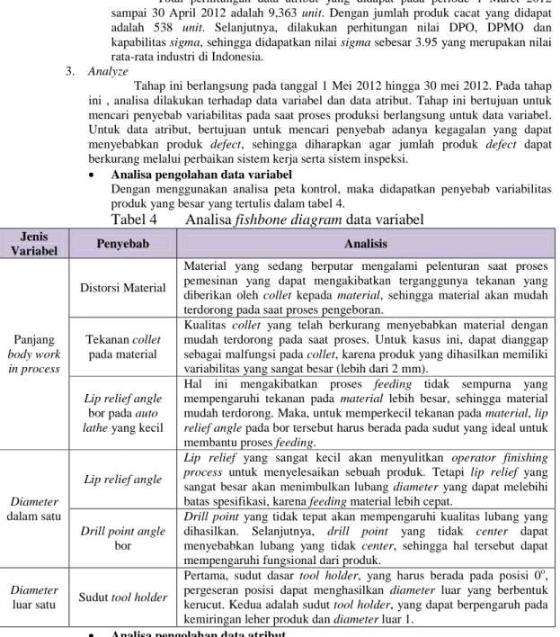 Tabel 4  Analisa fishbone diagram data variabel 