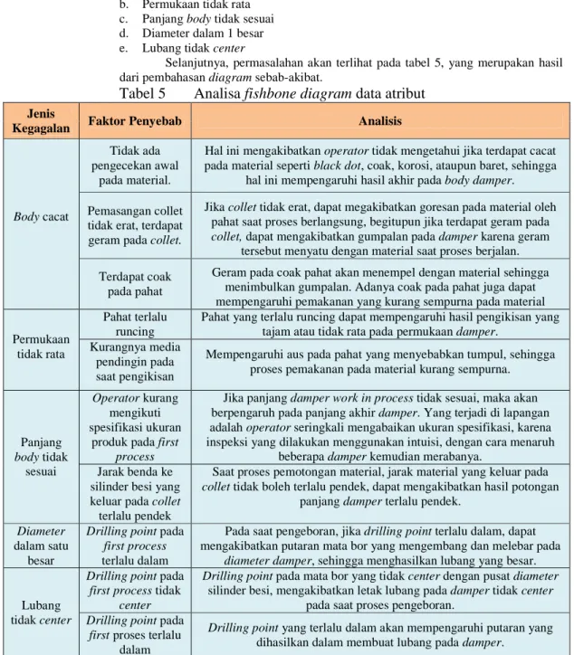 Tabel 5   Analisa fishbone diagram data atribut 