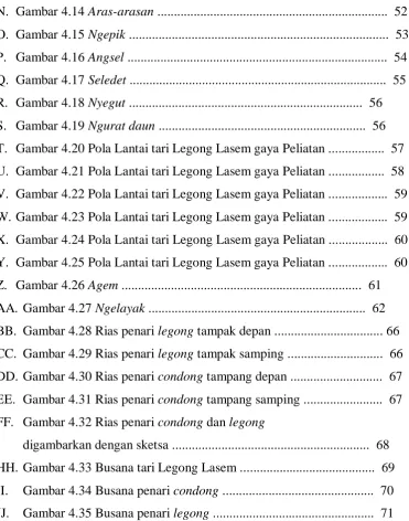 Gambar 4.34 Busana penari condong ..............................................  70 