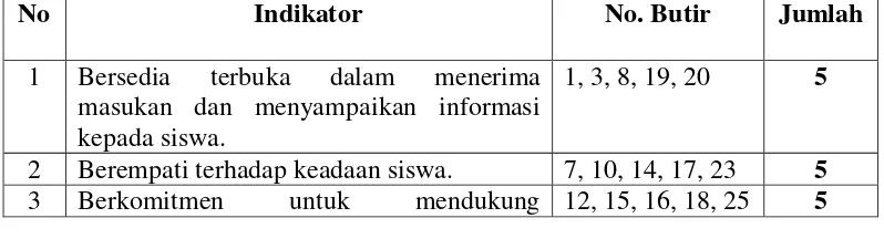 Tabel 1.1  