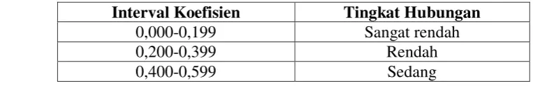Tabel 1.5  
