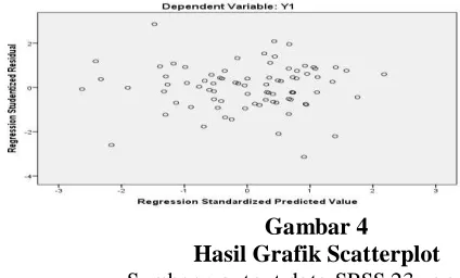 Tabel 7 Hasil Pengujian Normalitas 