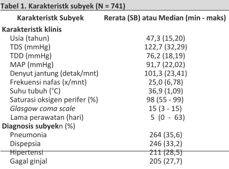Tabel 1. Karakteristk subyek (N = 741)  