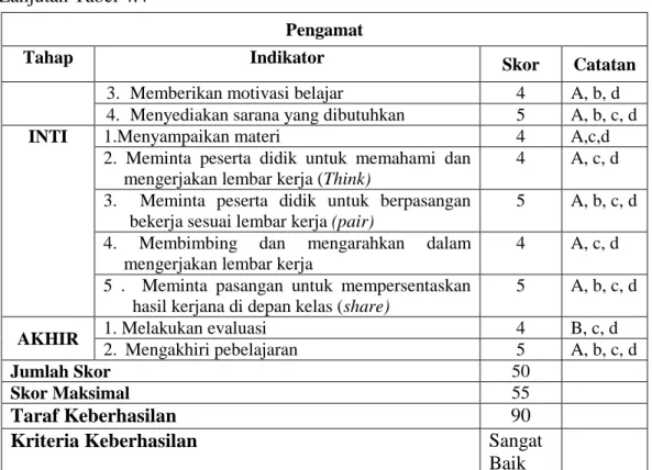 Tabel 4.5 Kriteria Taraf Keberhasilan Tindakan  Tingkat Keberhasilan  Nilai 