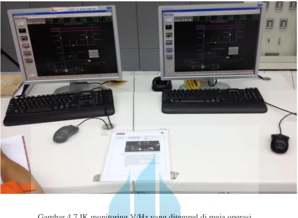 Gambar 4.7 IK monitoring V/Hz yang ditempel di meja operasi 