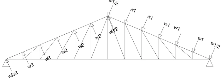 Gambar 4.5.  Distribusi beban angin kiri (W kiri) rangka atap