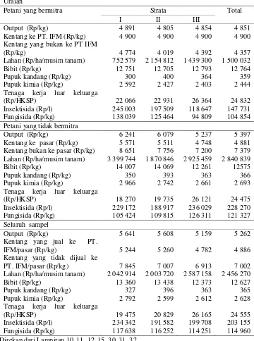 Tabel 11 Harga rata-rata output dan input yang digunakan oleh petani kentang di Kecamatan Pangalengan menurut strata luas lahan dan jenis kemitraan 