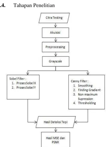 Gambar 3. 1 Blok Diagram 