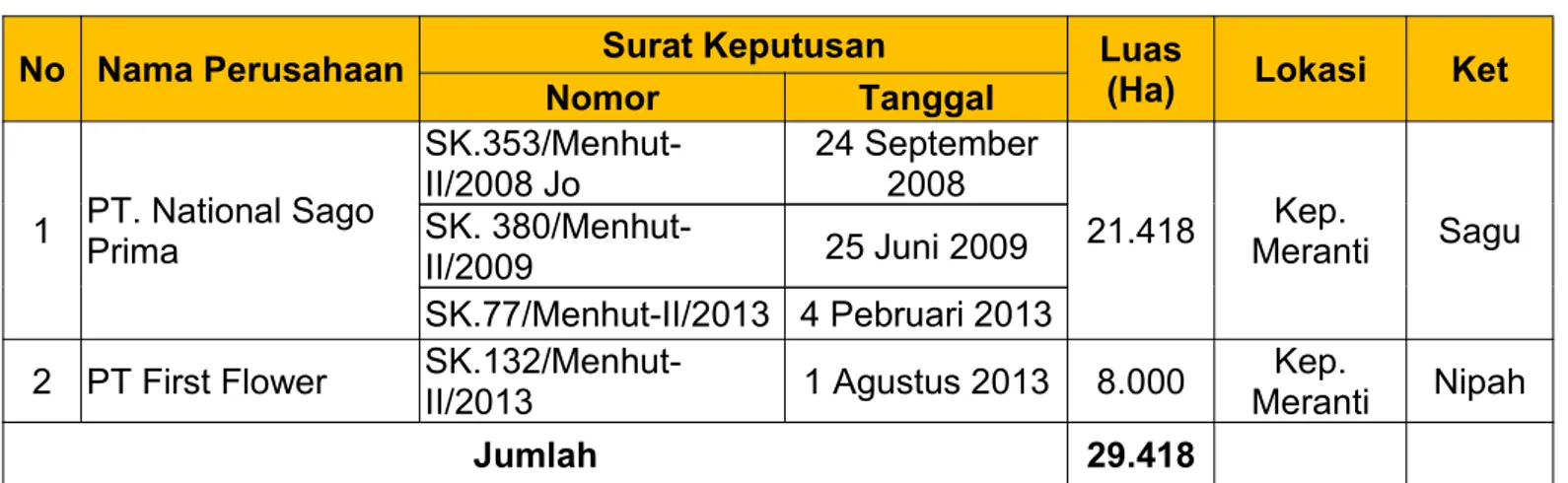 Tabel 7. Daftar IUPHHBK di Provinsi Riau