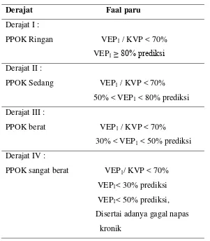 Tabel II.1. Klasifikasi PPOK1,2 