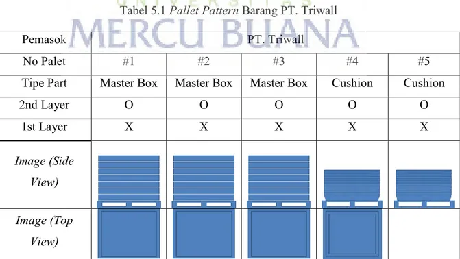 Tabel 5.1 Pallet Pattern Barang PT. Triwall 