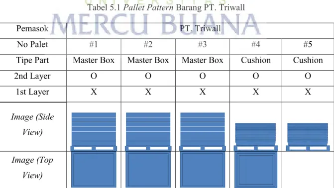 Tabel 5.1 Pallet Pattern Barang PT. Triwall 