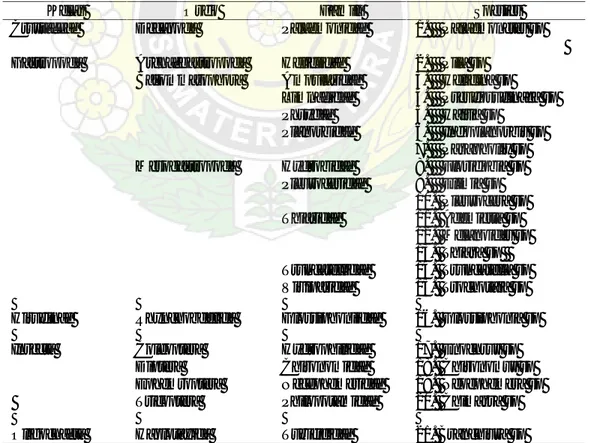 Tabel 4.1. Klasifikasi Makrozoobentos yang Didapatkan pada Setiap Stasiun  Penelitian di Beberapa Lokasi di Danau Toba, Kecamatan Balige    