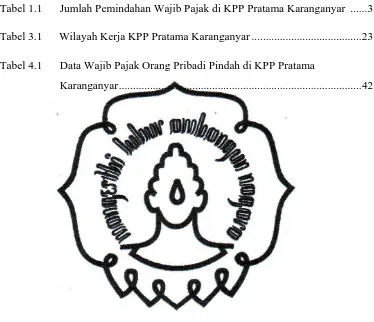 Tabel 1.1 Jumlah Pemindahan Wajib Pajak di KPP Pratama Karanganyar  ...... 3 