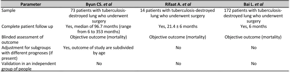 Table 2. Validity Assessment of the Included Studies 