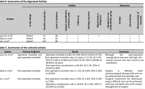 Table 3. Importance Assessment of the Included Studies 