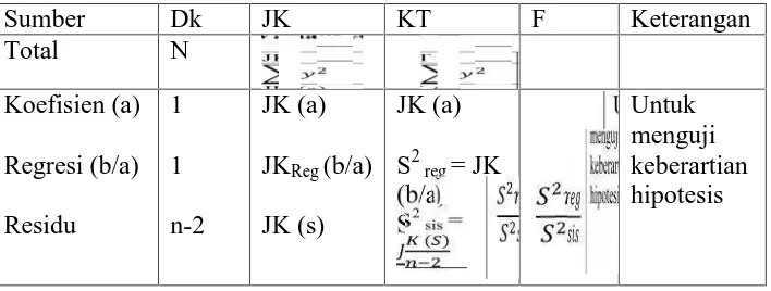 Tabel 6. Tabel Analisis Varians Anova