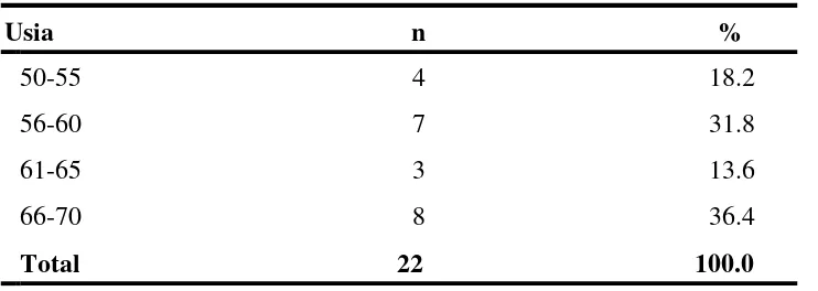 Tabel 4.1. Distribusi penderita berdasarkan jenis kelamin 