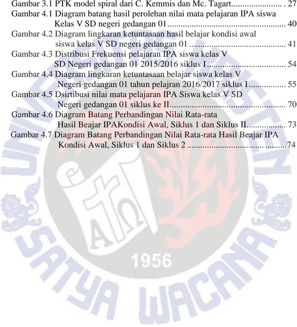 Gambar 3.1 PTK model spiral dari C. Kemmis dan Mc. Tagart....................... . 27  Gambar 4.1 Diagram batang hasil perolehan nilai mata pelajaran IPA siswa  