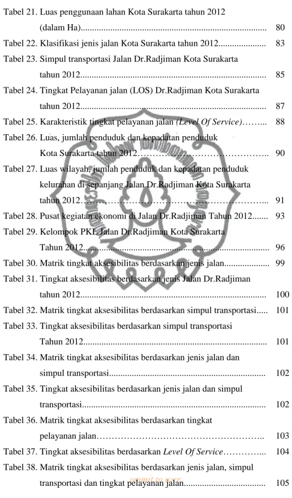 Tabel 37. Tingkat aksesibilitas berdasarkan Level Of Service…………...  104  Tabel 38. Matrik tingkat aksesibilitas berdasarkan jenis jalan, simpul  