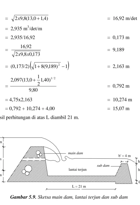 Gambar 5.9. Sketsa main dam, lantai terjun dan sub dam  