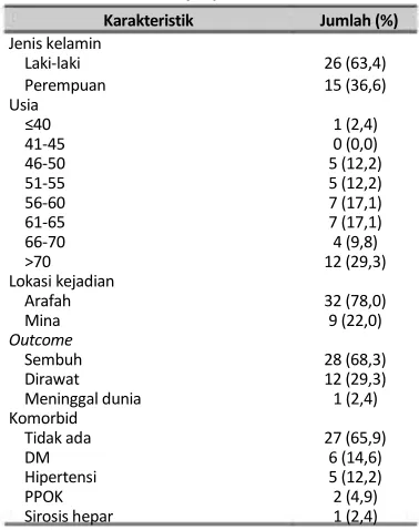 Tabel 1. Karakteristik subjek penelitian 