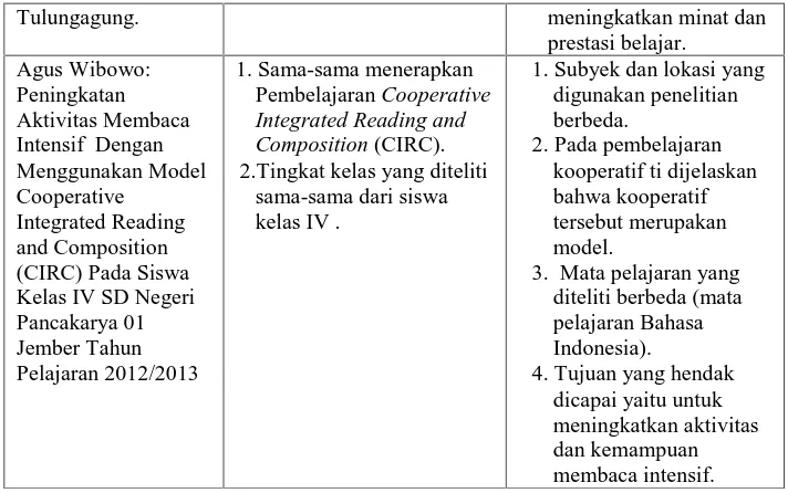 Gambar 2.1 Bagan Kerangka Pemikiran Metode CooperativeIntegrated Reading and Composition (CIRC)