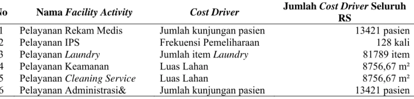 Tabel 1. Profit Margin RS “X” Surabaya  Tahun 2013-2015. 