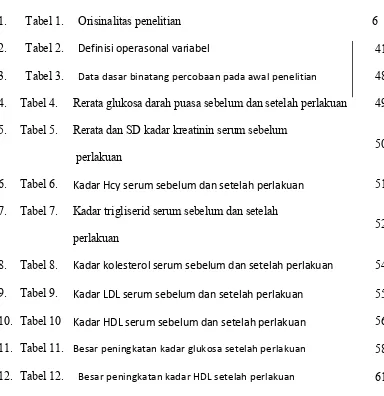 Tabel 1. Orisinalitas penelitian 