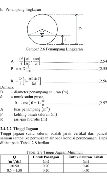 Gambar 2.6 Penampang Lingkaran A  =  D 2 4 [ πθ 360 - sin θ2 ]  .......................................................