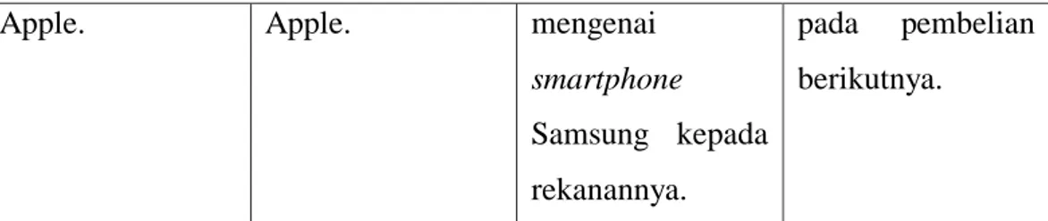 TABEL 1.2 Hasil Wawancara Pengguna Smartphone Samsung