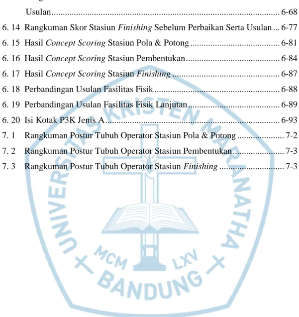 Tabel                            Judul                                              Halaman 