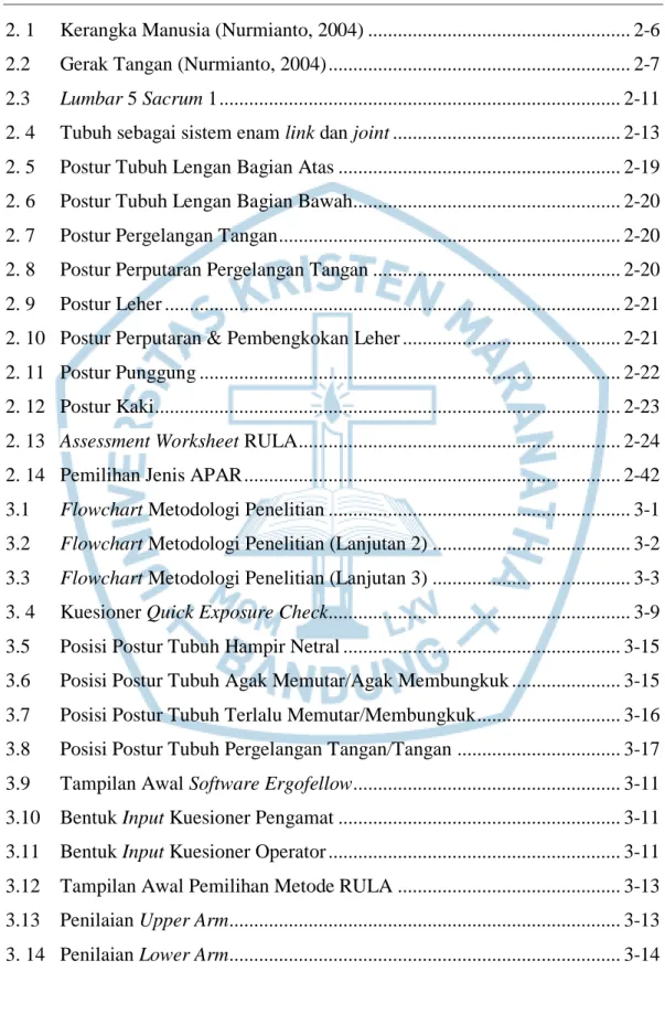 Gambar            Judul                  Halaman 