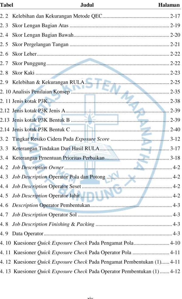 Tabel                           Judul                              Halaman 