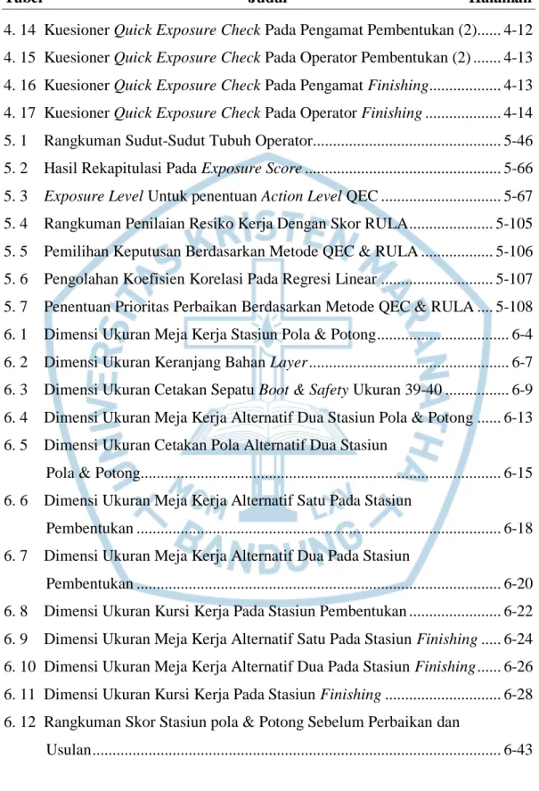 Tabel                             Judul           Halaman 