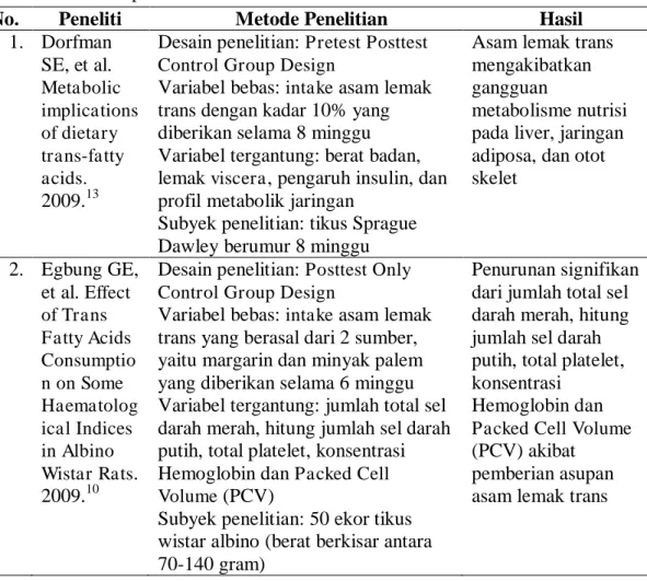Tabel 1. Keaslian penelitian 