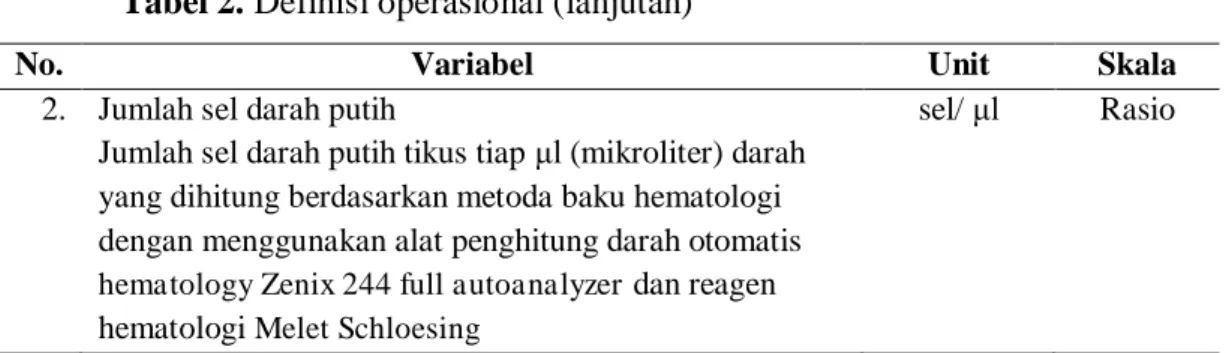 Tabel 2. Definisi operasional (lanjutan) 