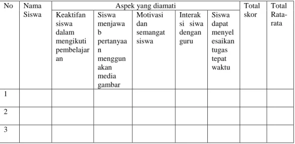 Tabel 3.1 Lembar Observasi Aktivitas Siswa  No  Nama 