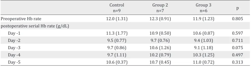 Table 1. Demographic and clinical characteristics of patients with OA Grade III and IV who underwent Total Knee Arthro-plasty