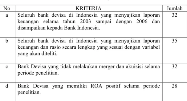 Tabel 3.1  Klasifikasi Sampel 