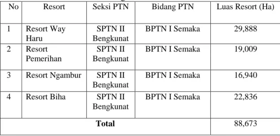 Tabel 2. Luas Resort SPTN II Bengkunat 