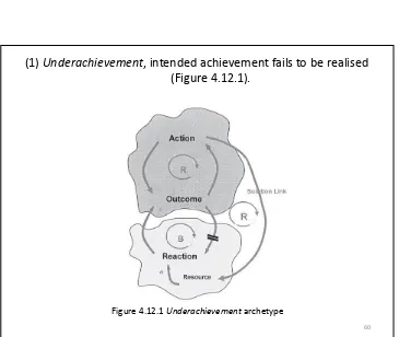 Figure 4.12.1 Underachievement archetype 