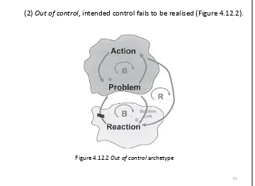 Figure 4.12.2 Out of control archetype 
